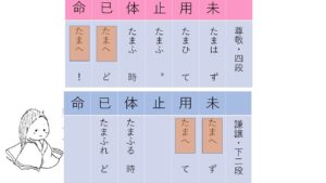 古文 尊敬 謙譲 たまふ の見分け方 訳し方 例文あり おやぶんの古文攻略塾