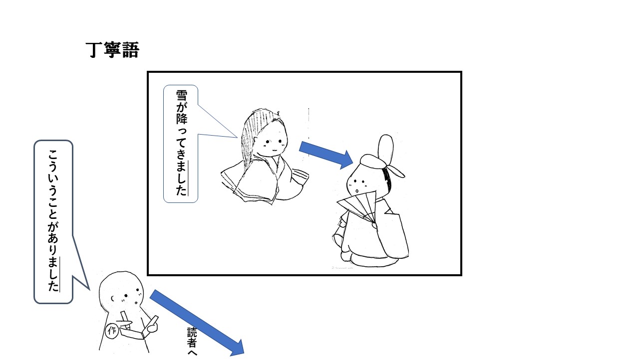 【古文】敬語と主語の関係を図を使って丁寧に解説 | おやぶんの古文攻略塾