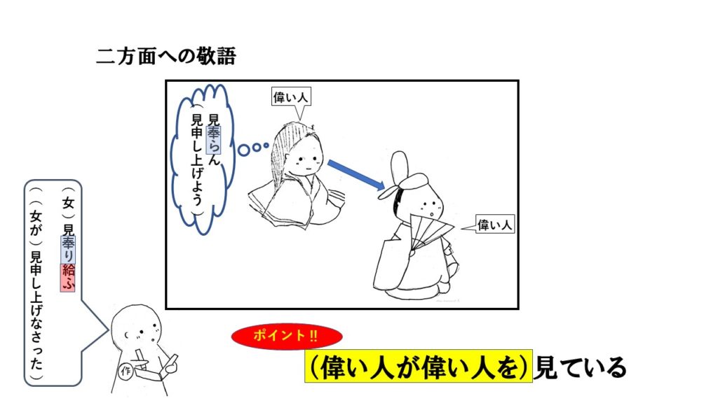 【古文】敬語と主語の関係を図を使って丁寧に解説 | おやぶんの古文攻略塾