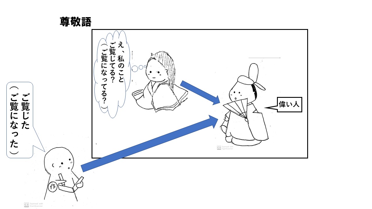 古文 敬語と主語の関係を図を使って丁寧に解説 おやぶんの古文攻略塾