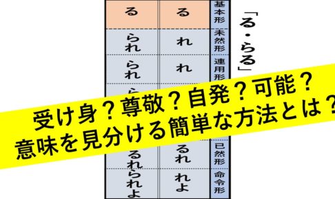 早わかり一覧 古文の全助動詞の意味と覚え方を総まとめ 活用表あり おやぶんの古文攻略塾