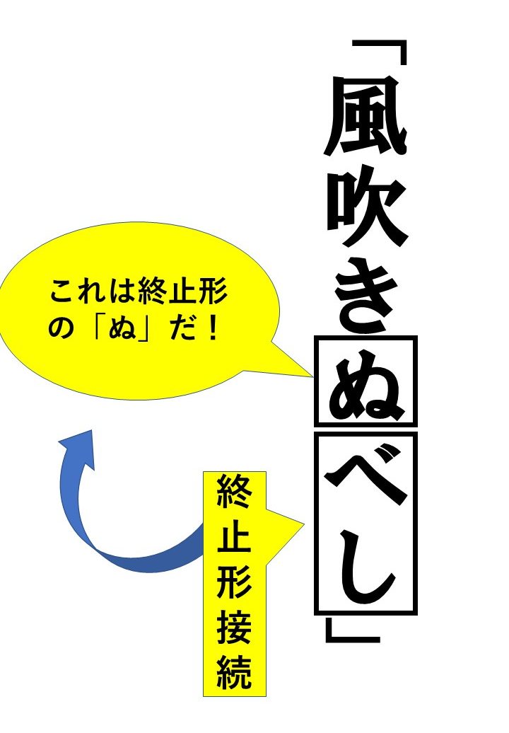 助動詞 助詞の接続とは 接続の覚え方は 接続を使った読解法も紹介 おやぶんの古文攻略塾