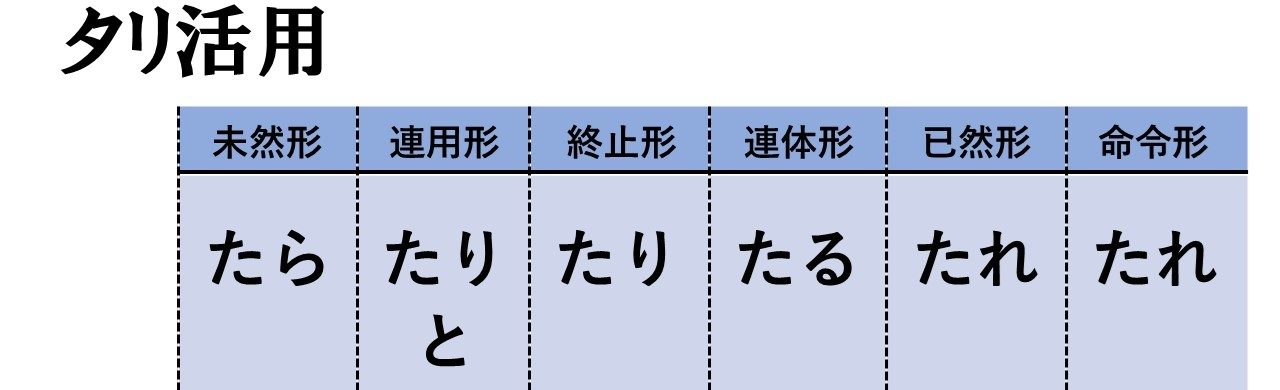 古文の形容動詞まとめ 入試に出るポイントを徹底的に解説してみた おやぶんの古文攻略塾