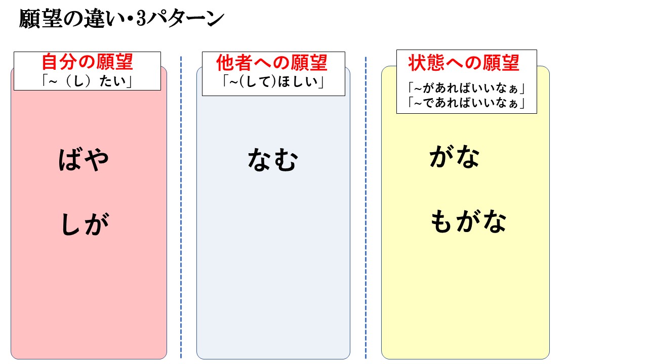 3分でマスター 終助詞の意味 覚え方まとめ おやぶんの古文攻略塾