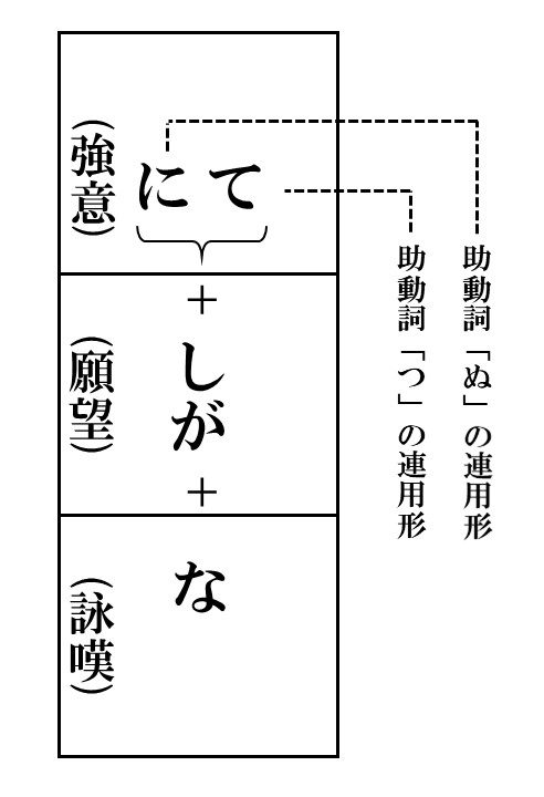 3分でマスター 終助詞の意味 覚え方まとめ おやぶんの古文攻略塾