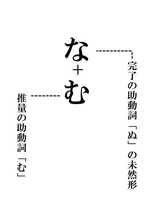 【古文】4つの「なむ」の識別法と訳し方を丁寧に解説してみた | おやぶんの古文攻略塾