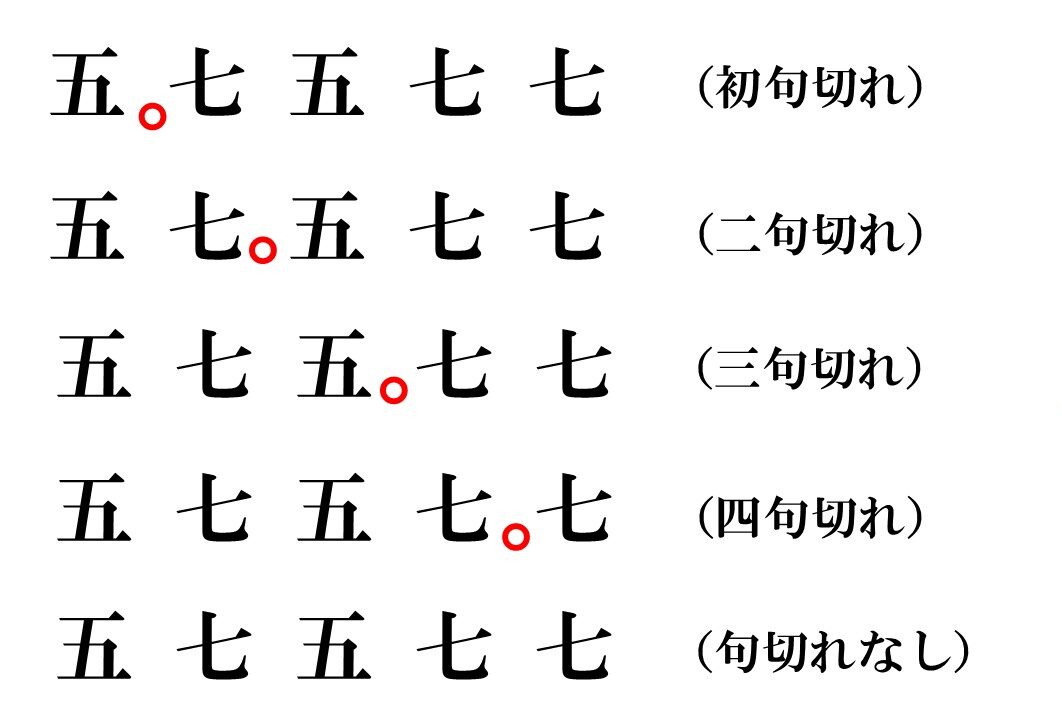 古文 和歌 句切れとは 句切れの超簡単な見分け方を5つの型で紹介 おやぶんの古文攻略塾